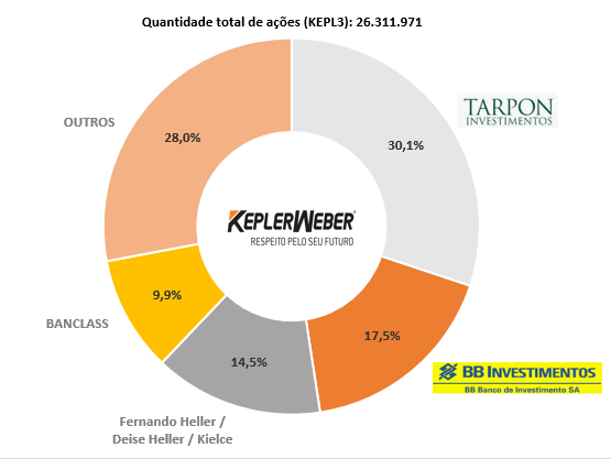 Composição societária Kepler Weber