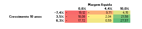 Valuation KEPL3