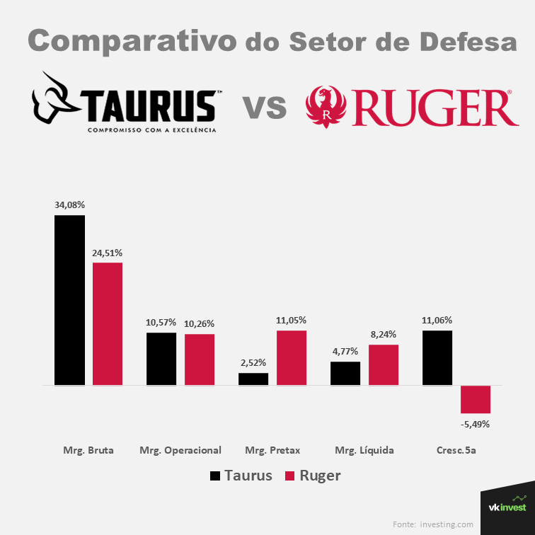 Valuation das Ações TASA4